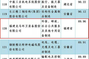 福龙马荣获中国机械500强企业