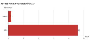 第一专用车网：第352批次公告之旅居车统计分析