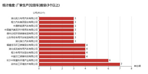 第一专用车网：第353批次公告之垃圾车统计分析