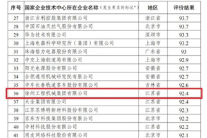 工程机械NO.1！徐工“国家企业技术中心”获评优秀