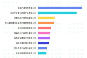 1-5月环卫车终端销量特点简析，单月洛阳广通第一，累计程力夺冠！