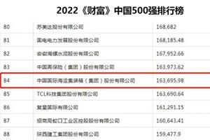 中集位列2022《财富》中国500强84名