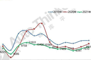 上半年环卫车市场：新能源表现抢眼 ，湖北程力、福建龙马、中联重科居前三