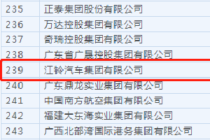 2022中国企业500强榜单发布，江铃集团再上榜！