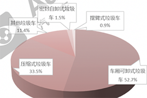 前8月环卫车市场简析:  垃圾车居榜首程力夺冠，新能源亮眼!