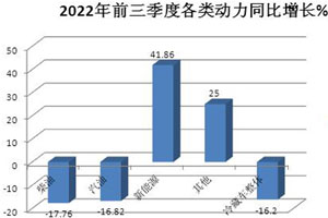 前三季度冷藏车市场：“低开高走”新能源领涨，福田、解放、江淮居前三