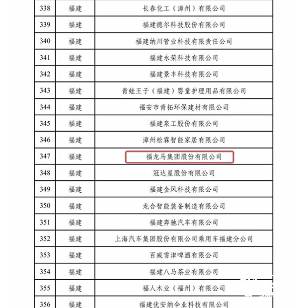 福龙马集团荣登2022年度绿色制造名单