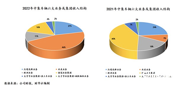中集车辆:盈利逆势增长,新能源业务打开增长新曲线