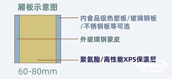 五菱F类冷藏车