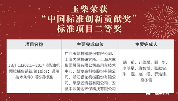 行业唯一！玉柴摘获我国标准化领域最高奖项