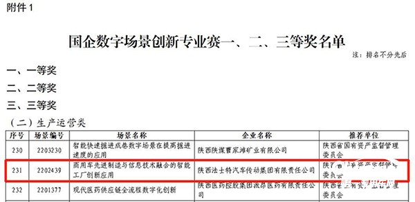 法士特荣获首届“国企数字场景创新专业赛”奖项