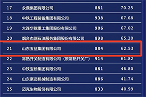 62.53亿 五征集团品牌价值再创新高！