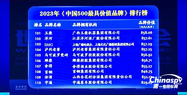 玉柴品牌价值突破858亿元 连续18年位列内燃机行业第一！