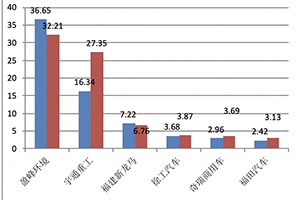 1-5月新能源环卫车市场：同比增26.8%混动领涨，盈峰环境、宇通、新龙马居前三​