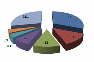 2023年前11月冷藏车市场特点简析：同比增22.6%混动最猛，福田\解放\江淮居前三