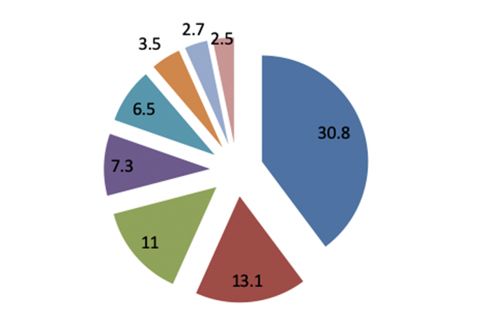 1月冷藏车终端市场：收获“开门红” 轻型车主体地位增强 福田霸榜