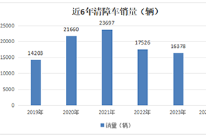 2024年1-5月清障车市场特点总结分析：4.5吨蓝牌车型最热卖，重汽\江淮\福田居前三