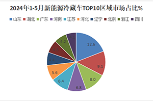 2024年前5月新能源冷藏车：累销3696辆增3.1倍混动领涨，远程\美锦\福田居前三