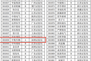 喜讯！中集车辆再度荣获深交所信息披露A级评级