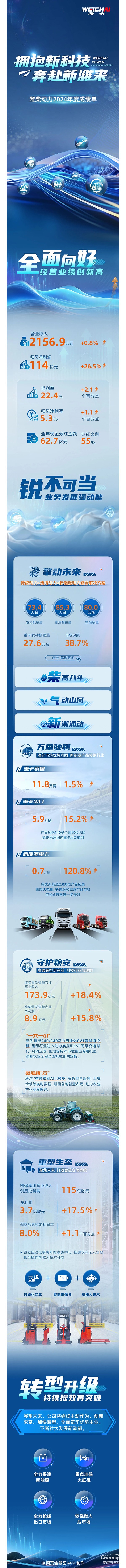 潍柴