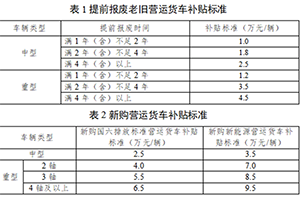 最高补贴14万！深圳2025老旧货车报废更新补贴开始申报