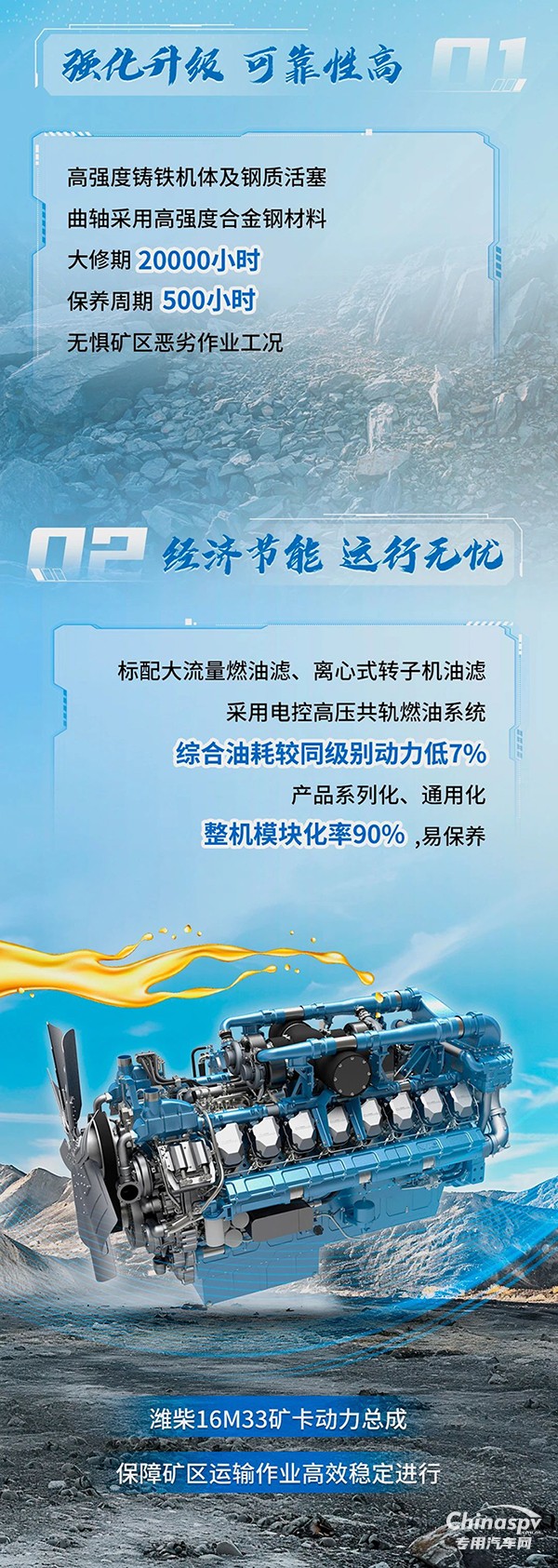 潍柴16M33矿卡动力总成，为矿区而生！