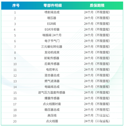 潍柴