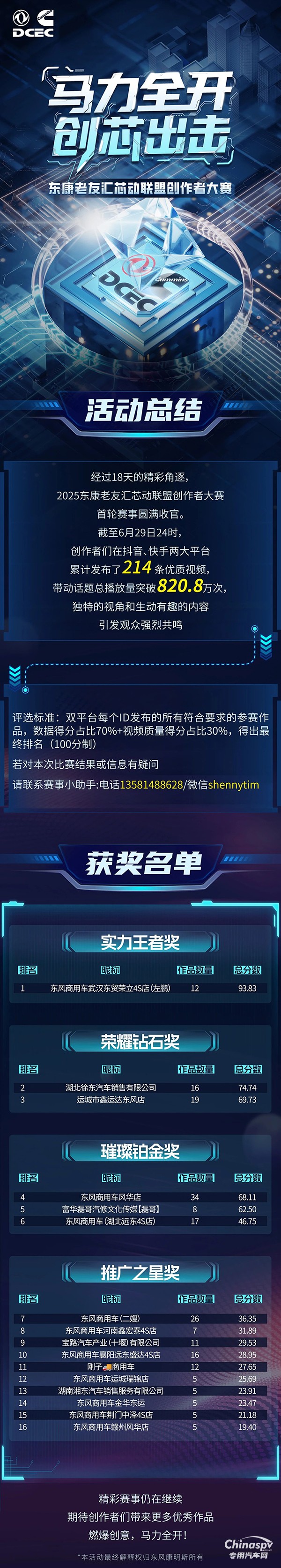 榜单公布！东康老友汇芯动联盟创作者大赛首轮赛事圆满收官