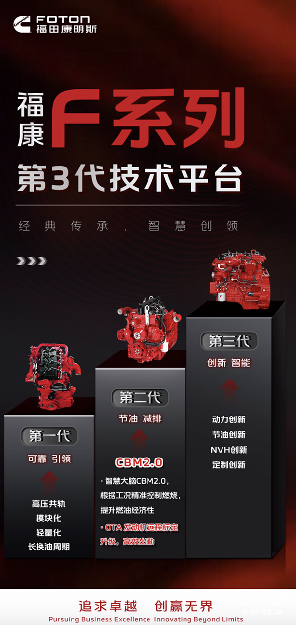 福康F系列技术平台三代传承，创新引领！