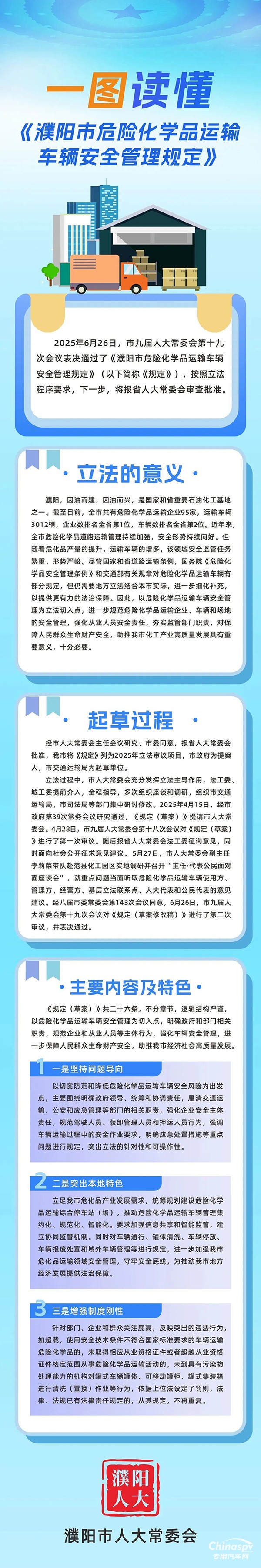2025年7月31日，《濮阳市危险化学品运输车辆安全管理规定》（以下简称《规定》）获省十四届人大常委会第十八次会议全票通过，自今年10月1日起施行。
