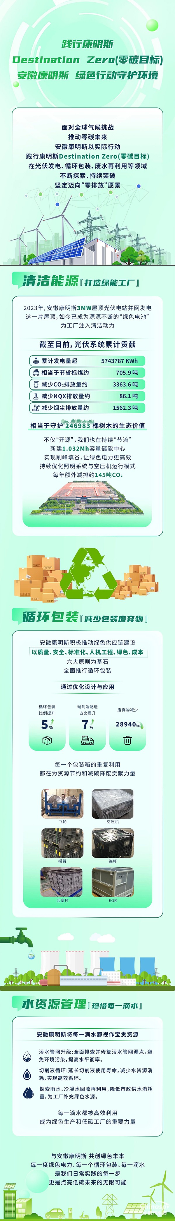 践行康明斯Destination Zero(零碳目标)，安徽康明斯绿色行动守护环境