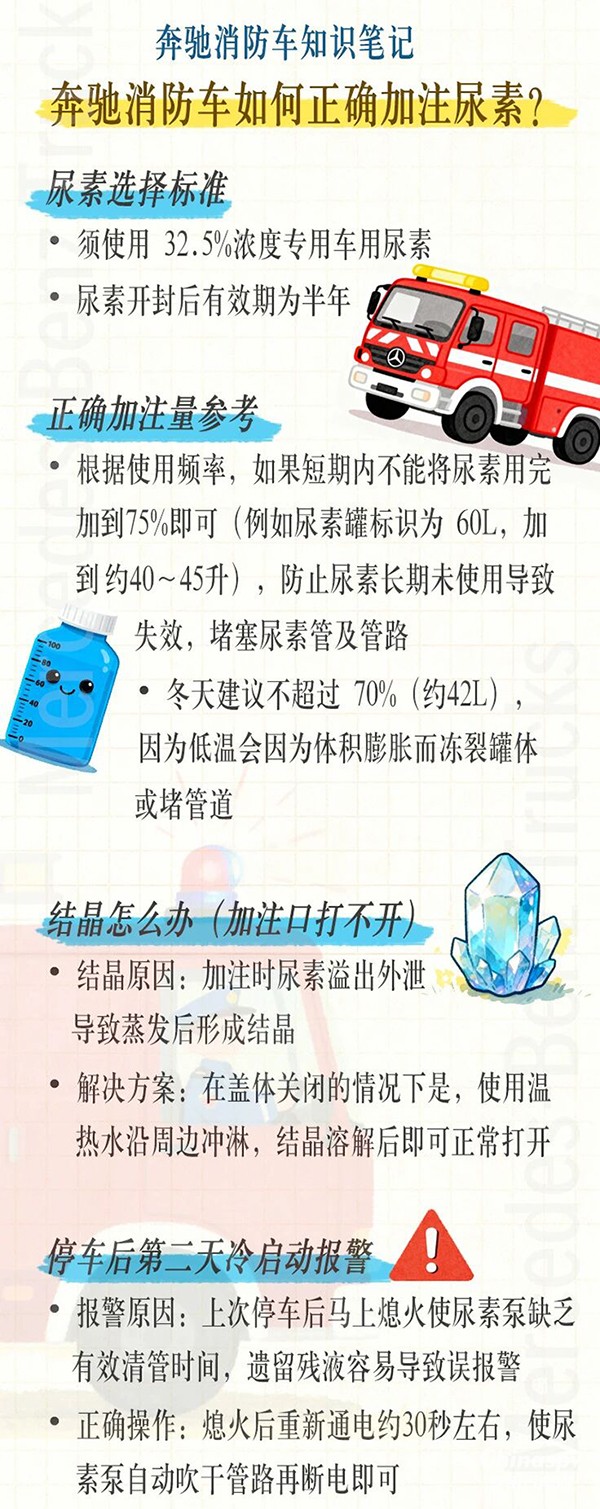 奔驰消防车如何正确加注尿素