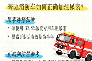 奔驰消防车如何正确加注尿素