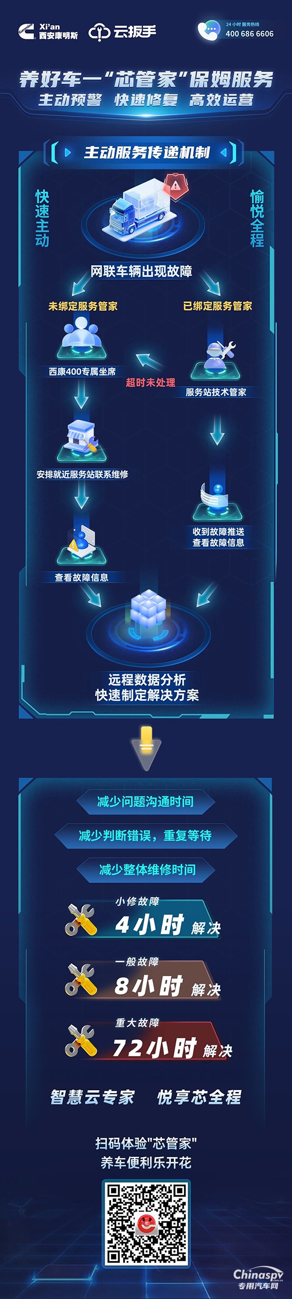 养车不用愁！“芯”管家保姆服务：主动防风险，快速解问题，运营高效率！