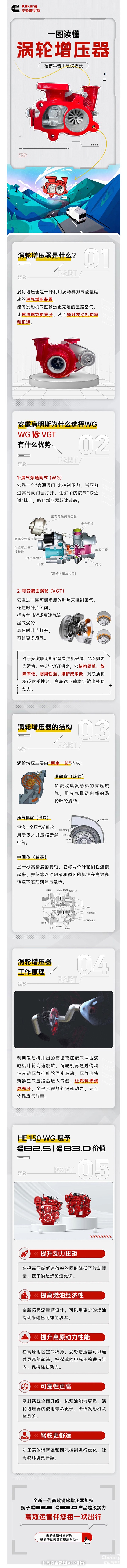 硬核科普、建议收藏一图读懂涡轮增压器