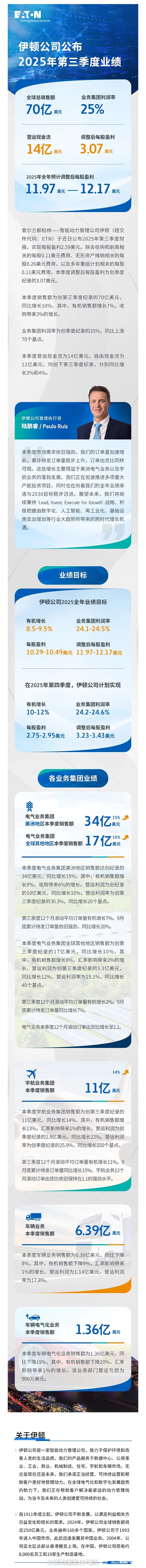 伊顿2025年第三季度业务表现强劲，订单量和累计待发订单量持续增长