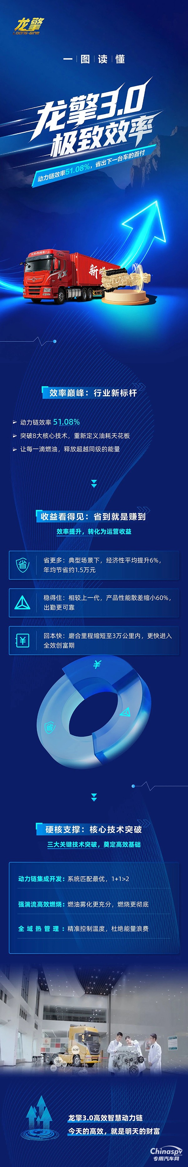 龙擎3.0硬核省油逻辑，让每滴油都“超值”！