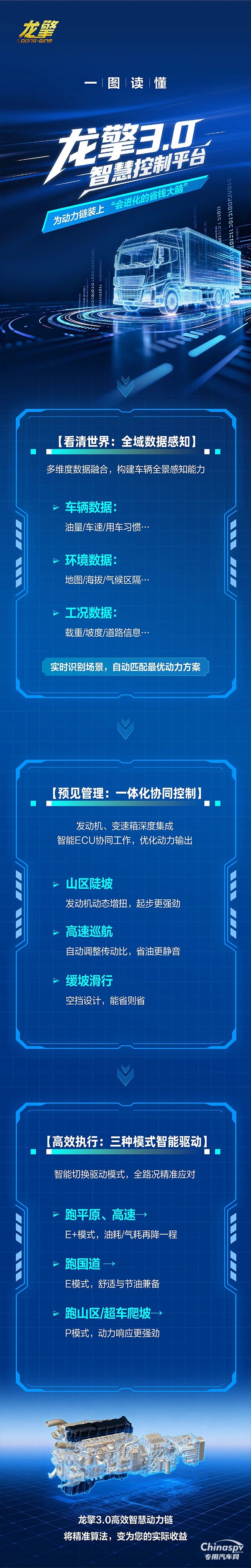 龙擎3.0“智慧大脑”，如何实现从全域感知到精准控制？