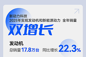 上柴动力：竞速双赛道，2025年新动力科技实现销量双增长