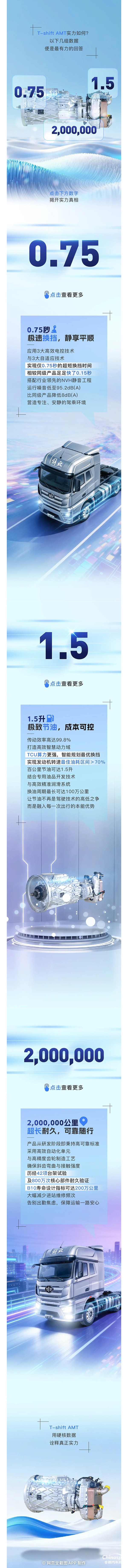 解放T-shift AMT实力如何？