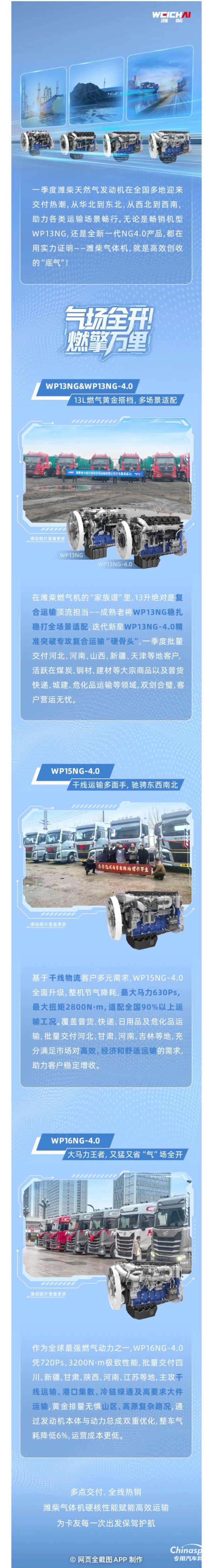 交付火爆！潍柴气体机一季度全线热销