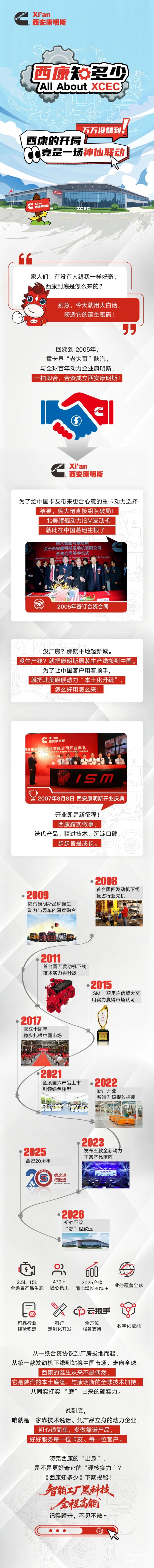 挖到底了！一张图把西康诞生史扒得明明白白！