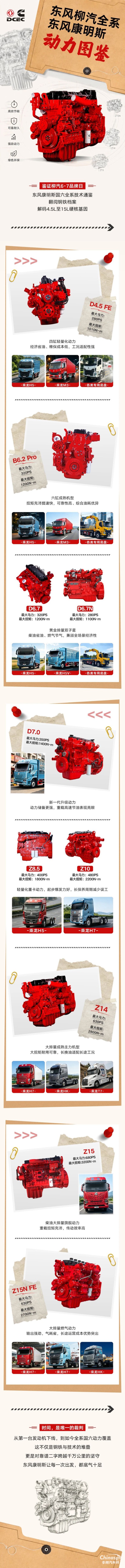 东风柳汽全系国六发动机如何选？东风康明斯的这颗“芯”全部展示给你