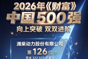 排名再提升！潍柴动力、中国重汽（香港）上榜《财富》中国500强