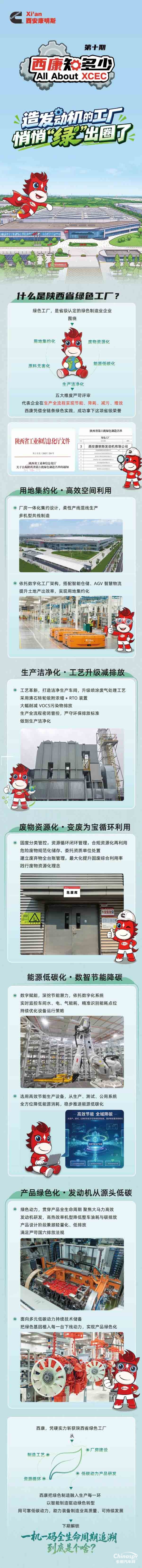 都2026了，还有人不知道西康是“绿色卷王”？