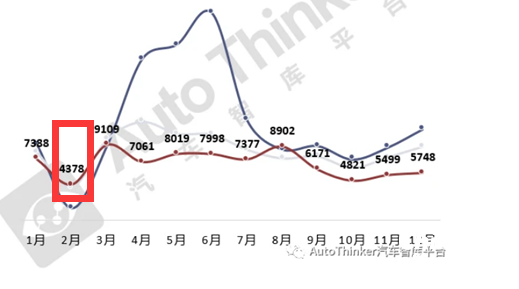 2023年1-2月环卫车：新能源领涨，程力、盈峰环境、中联重科居前三