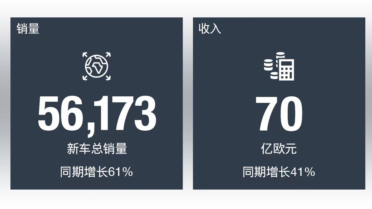 曼恩上半年业绩公布 销量与经营业绩迎来大幅增长