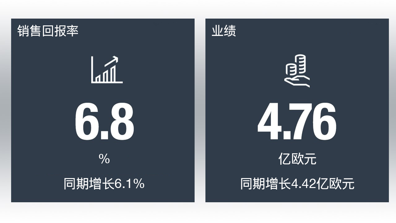 曼恩上半年业绩公布 销量与经营业绩迎来大幅增长