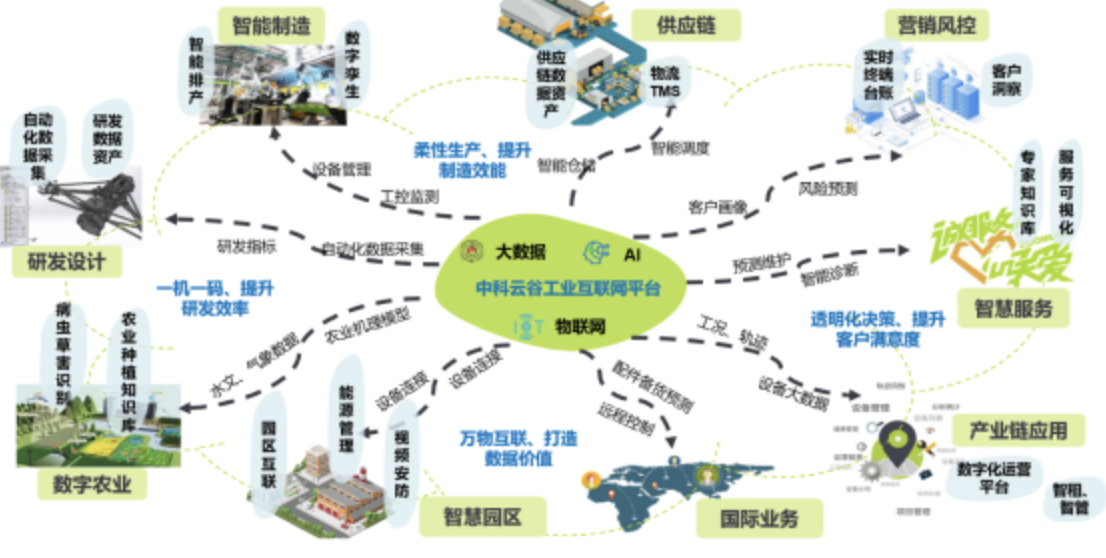 中联重科中科云谷入选国家级“双跨”平台