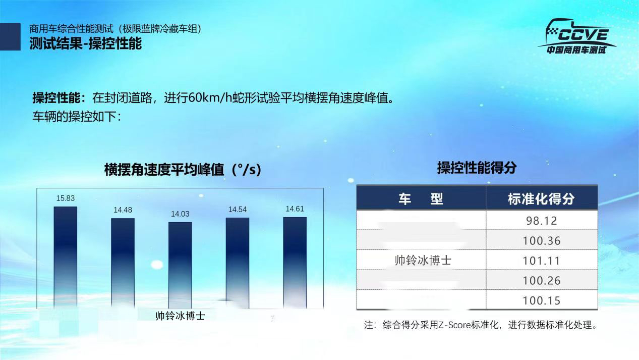 实力！江淮1卡冷链1号·帅铃冰博士获“5A级冷藏车”权威认证